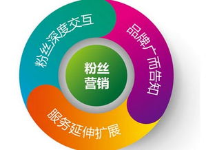 企業微信公眾號粉絲留存策略 以精細化管理服務提升用戶黏性